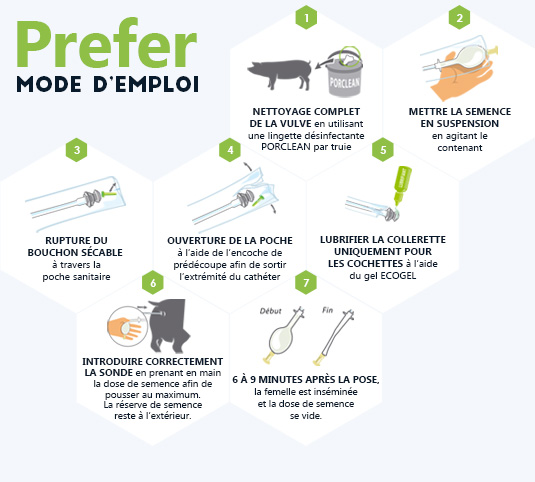 Mode d'emploi Prefer ECOPOR